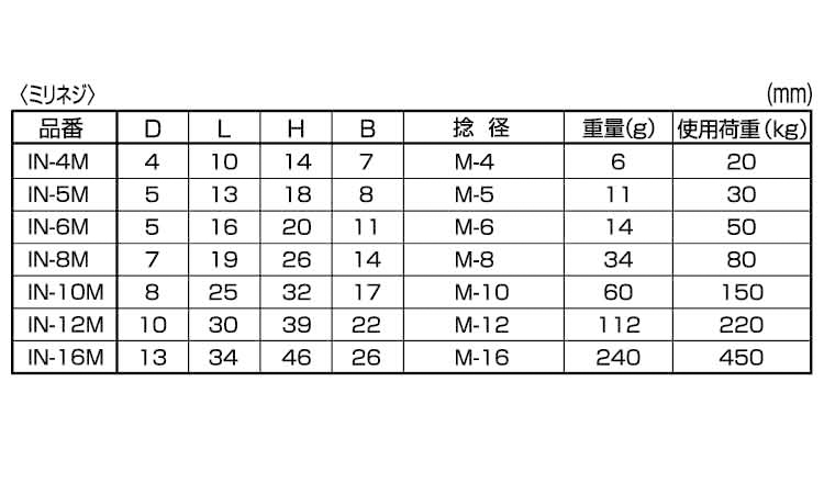 アイナット(ロストワックス製・ミリ 4.0