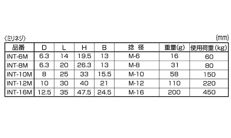 アイナット(鍛造製(ひめじや 6.0