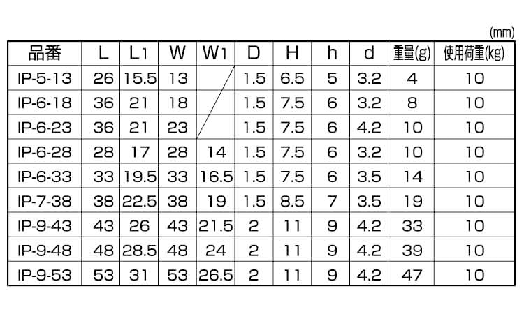 ハンガープレート(ひめじや 13.0 5.0