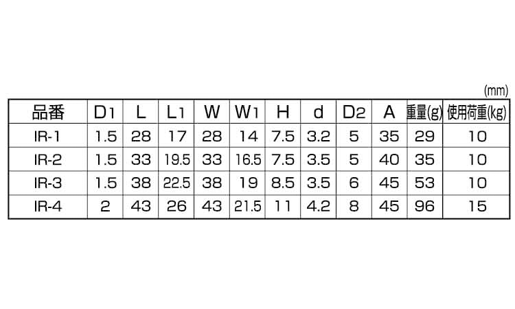 ハンガーユニット(IR型ひめじや 1.0