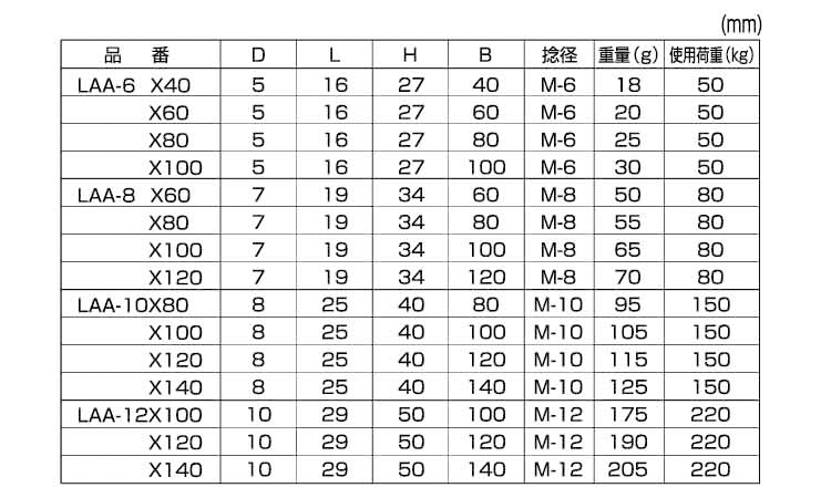 ロングアイボルト(A型(ひめじや 40.0 6.0
