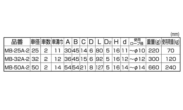 豆ブロック2車A型(ひめじや 2.0 25.0