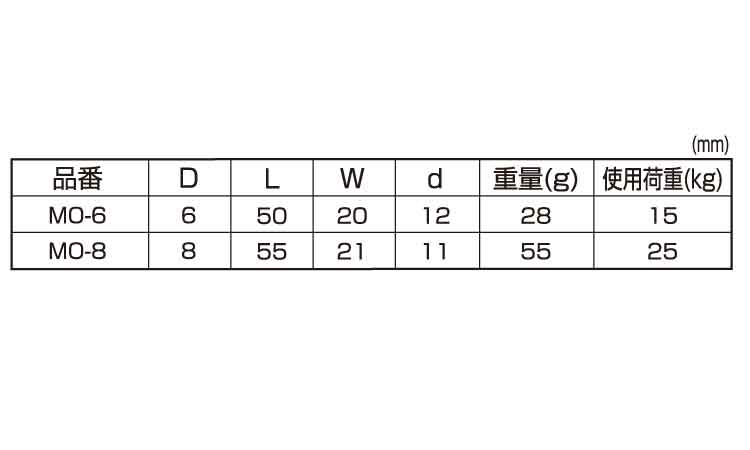 ステンO型フック(ひめじや 6.0