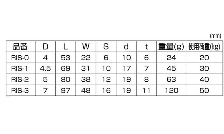 リギイドスナップ(ひめじや