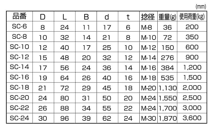 SCシャックル(ひめじや 6.0
