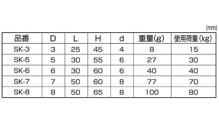 丸カンスクリュー(ひめじや 3.0