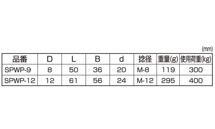 ワイドねじシャックル(ワリピン式 9.0