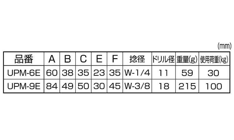 ねじ込みアンカーボルト(ひめじや 6.0