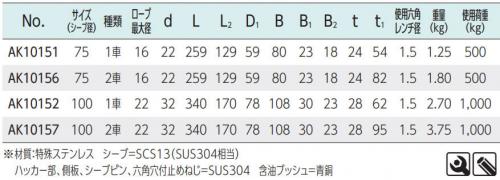 AKブロック3(A型ハッカー2車