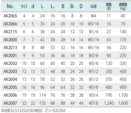 ピンシャックル