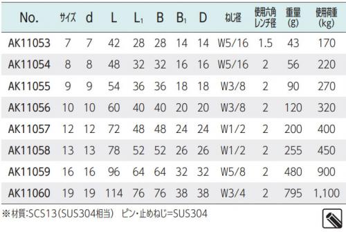 ピンシャックル(まわり止め付