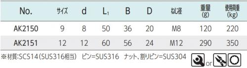 巾広ボルトシャックル