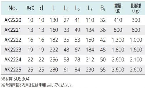 強力スイベルBHC(ステンボール