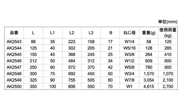 ターンバックル(ストレート