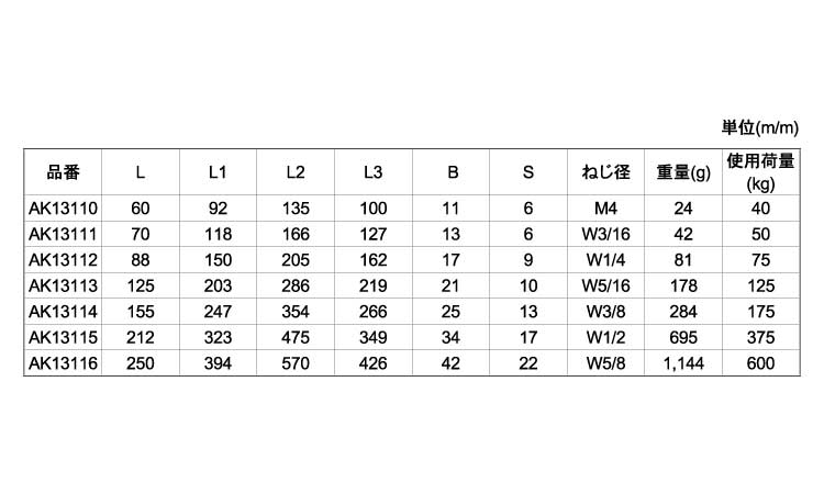 ターンバックル(ハッカーナット付