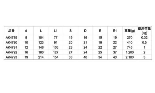ステン重量フック(鍛造製