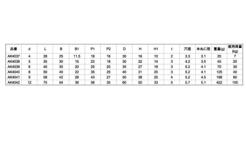 座付丸環(アイプレート型