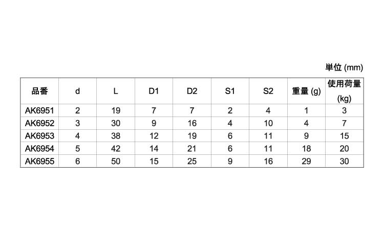 Sカン(浅野金属製