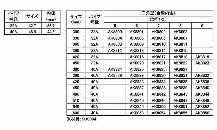 ステン製玉枠SP型(三角全周内金