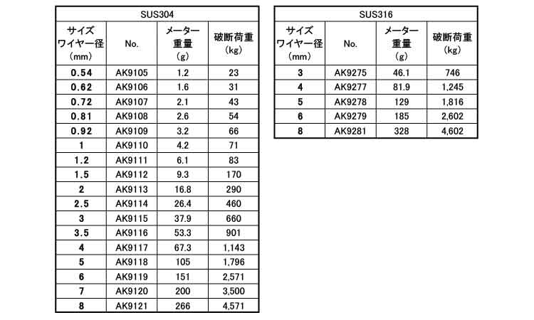 ステンレスワイヤーロープ7×7