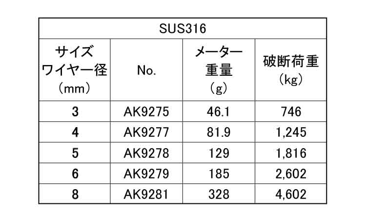 ワイヤーロープ1×19