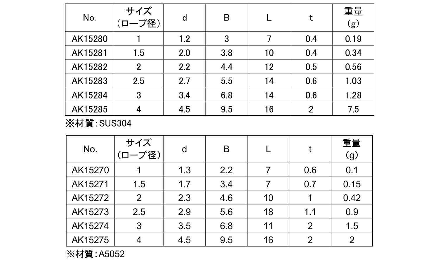 クランプ管(ステンレス/アルミ)
