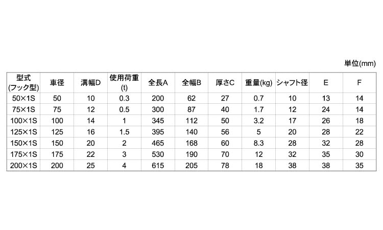 一車スナッチフック型(S