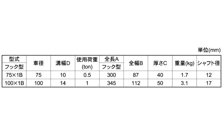一車鉄ブロックフック型(B