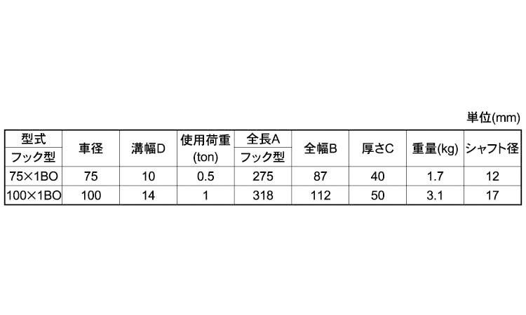 一車鉄ブロックオーフ型(BO