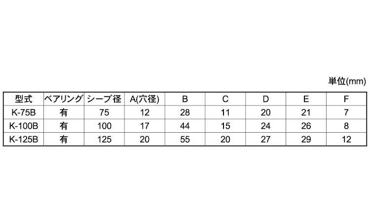 シーブベアリング入り(K-B