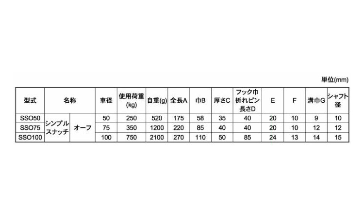 シンプルスナッチ(SSO