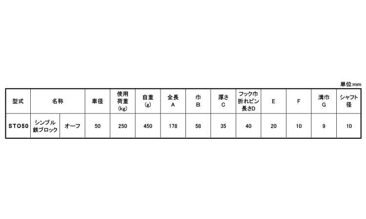 シンプル鉄ブロック(STO