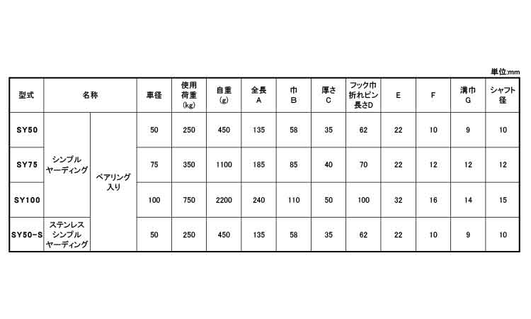 シンプルヤーディング(SY