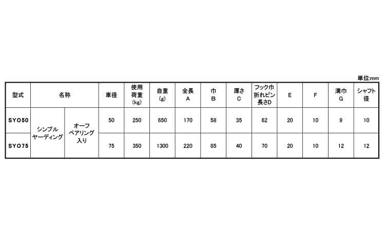 シンプルヤーディング(SYO