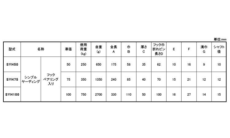 シンプルヤーディング(SYH