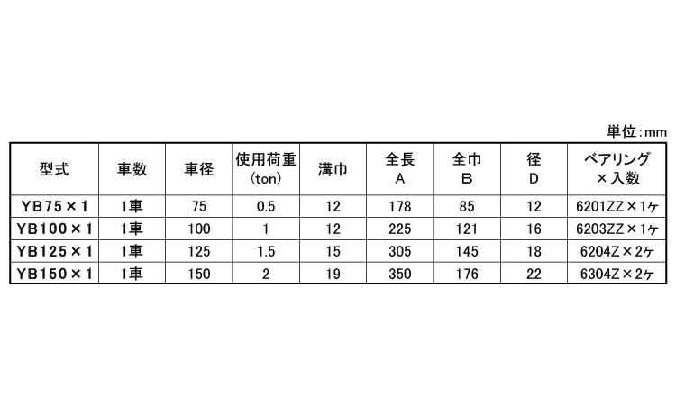 ヤーディングブロック(YBX1