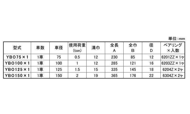 ヤーディングブロック(YBOX1