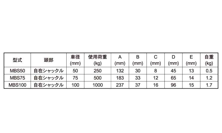サンマブロック(MBS