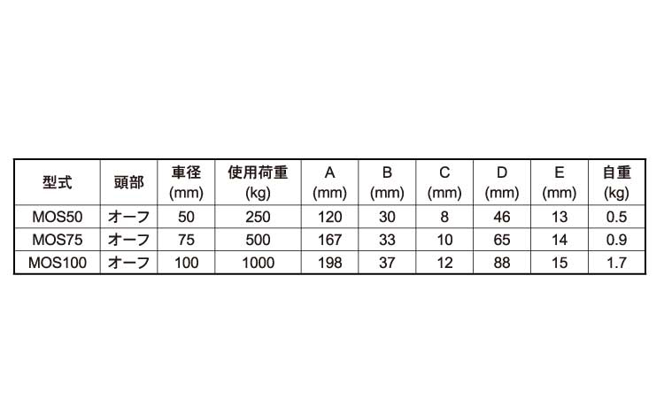 サンマブロック(MOS