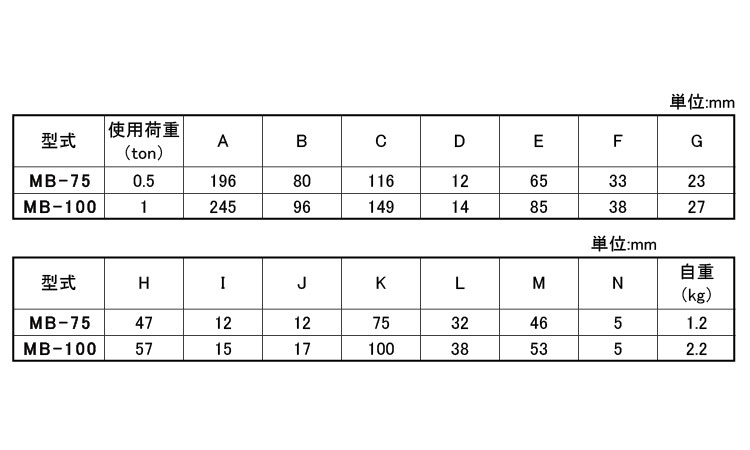 サンマブロック(MB