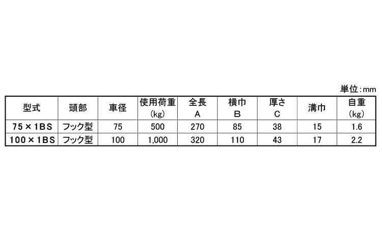 ステンレスブロック(BS