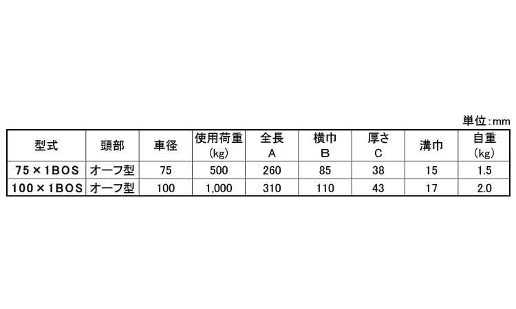 ステンレスブロック(BOS