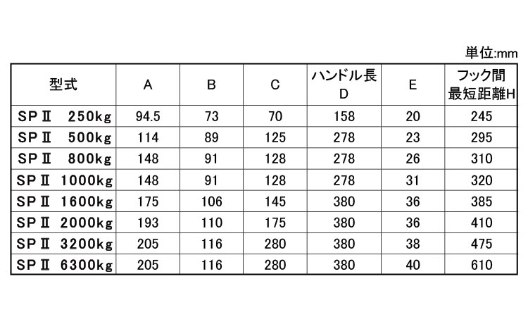 スーパーレバーSPⅡ(KG
