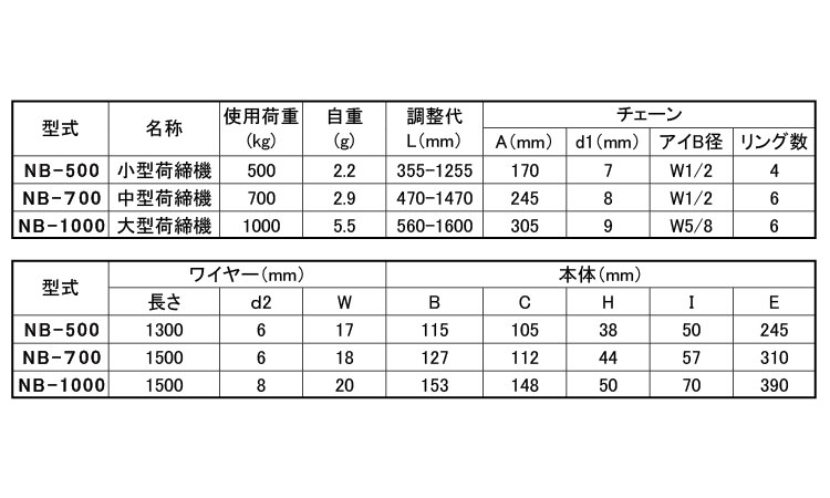 ワイヤー荷締機(NB