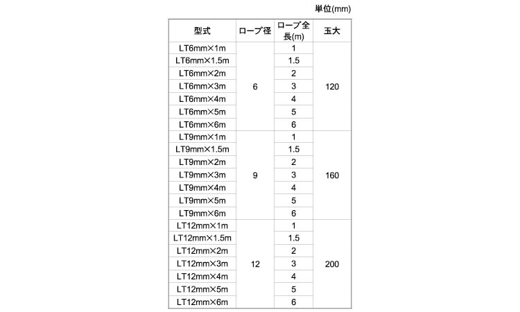 ロック止 玉掛ワイヤー(LT