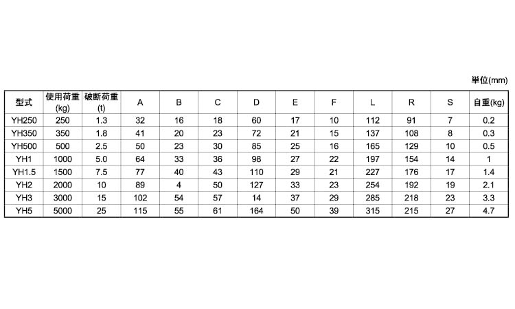 スイベルフックラッチ付き(YH