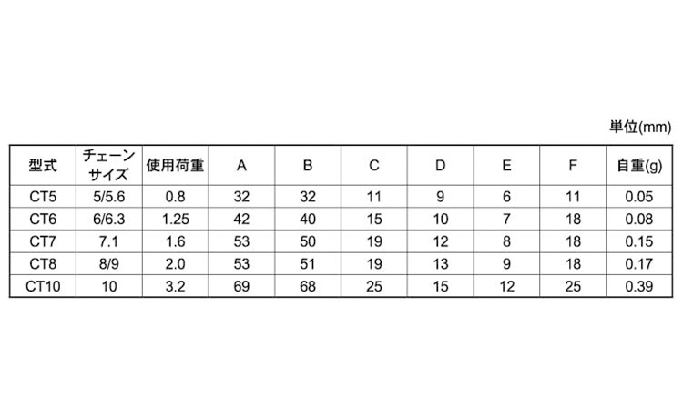 チェーンカップリング(CT