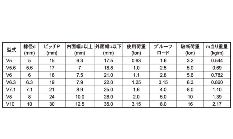 強力チェーン(V
