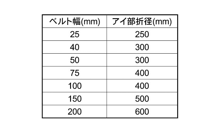 ベルトスリング(P200