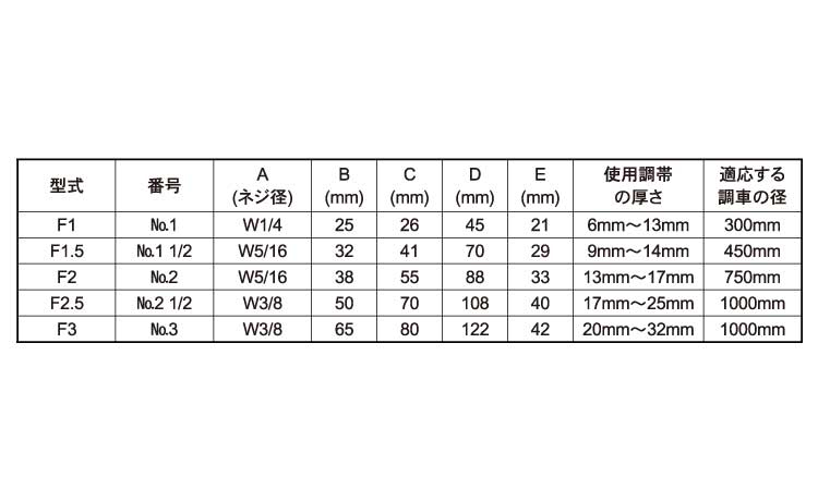 コンベアーレーシング(F